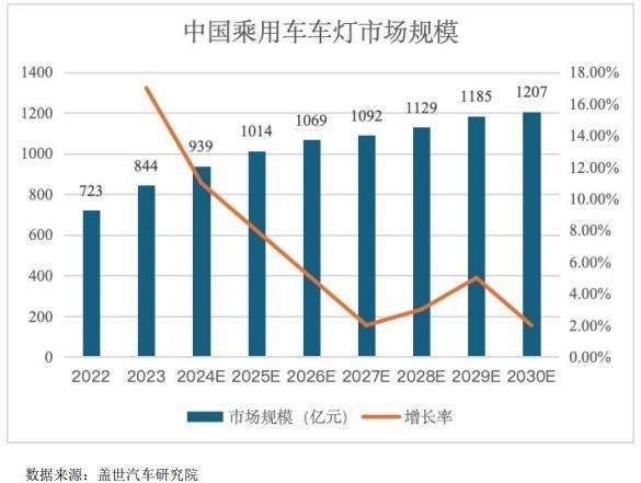 汽车电子赛道多点开花专精特新“小巨人”通宝光电冲关资本市场(图5)