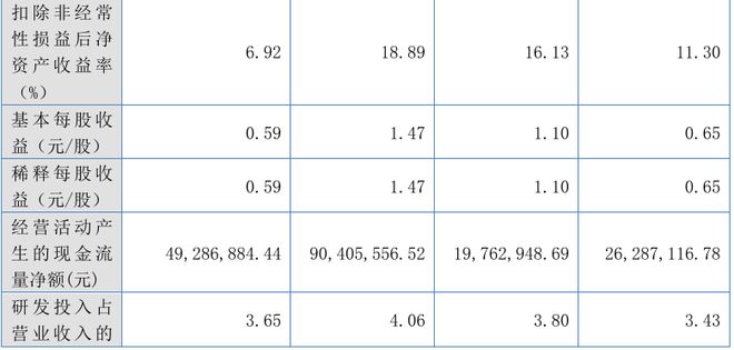 刚刚！IPO审1过1(图3)
