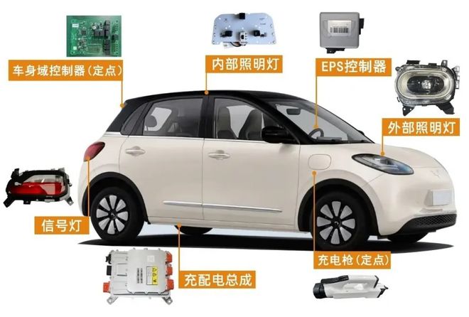 炸锅!照明圈出狠角色:3次闯关这家“小巨人”IPO终于首发过会(图1)