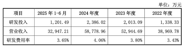 炸锅!照明圈出狠角色:3次闯关这家“小巨人”IPO终于首发过会(图2)