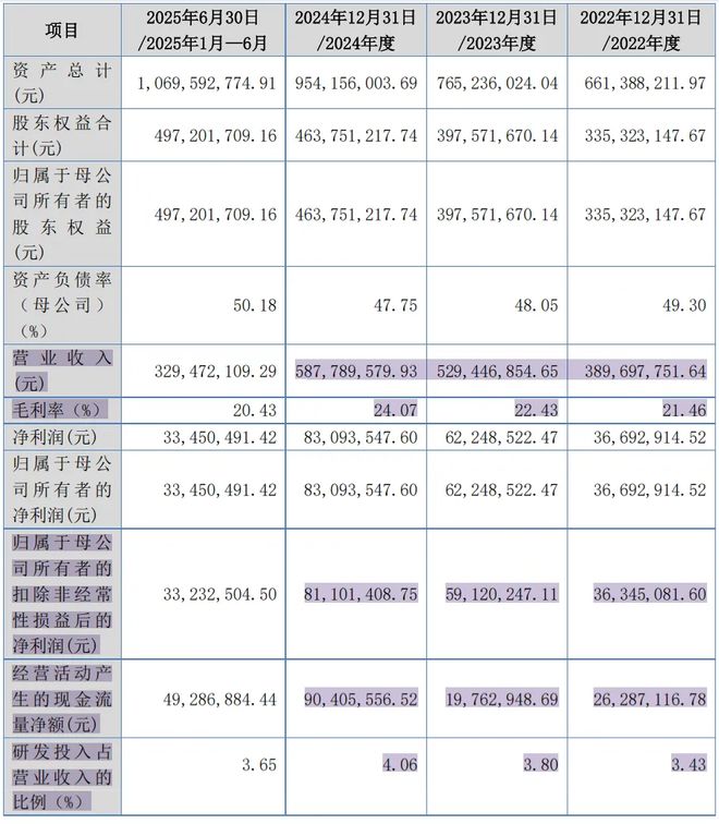 炸锅!照明圈出狠角色:3次闯关这家“小巨人”IPO终于首发过会(图3)