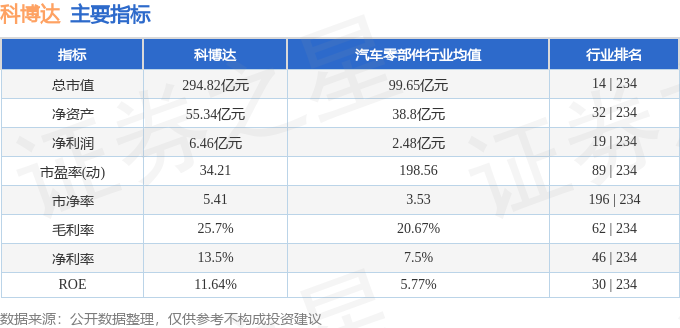 股票行情快报:科博达(603786)11月26日主力资金净买入59242万元(图2)