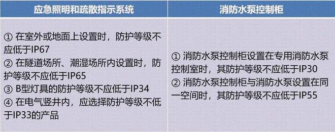 仪电知识应急照明控制器设计亮相提升系统配电安全性!(图1)