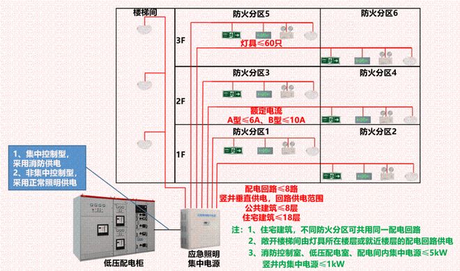 仪电知识应急照明控制器设计亮相提升系统配电安全性!(图3)