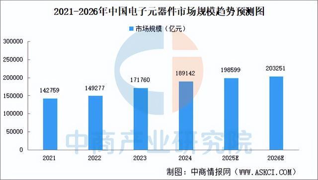 2025年中国智能照明产业链图谱及投资布局分析(附产业链全景图)(图4)