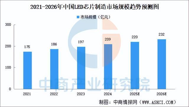 2025年中国智能照明产业链图谱及投资布局分析(附产业链全景图)(图6)
