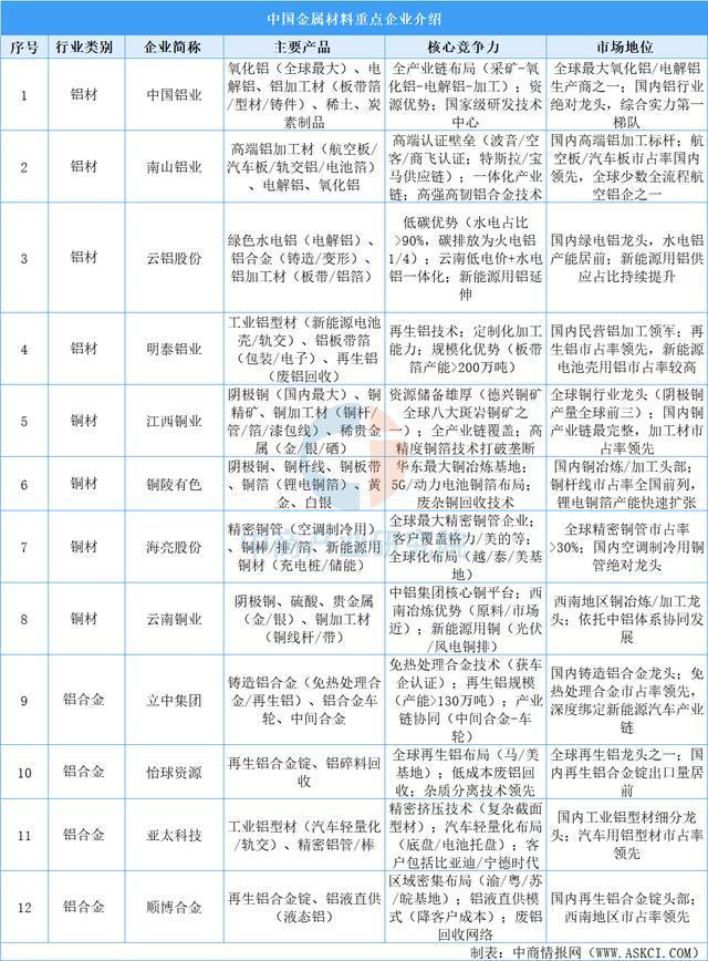 2025年中国智能照明产业链图谱及投资布局分析(附产业链全景图)(图3)