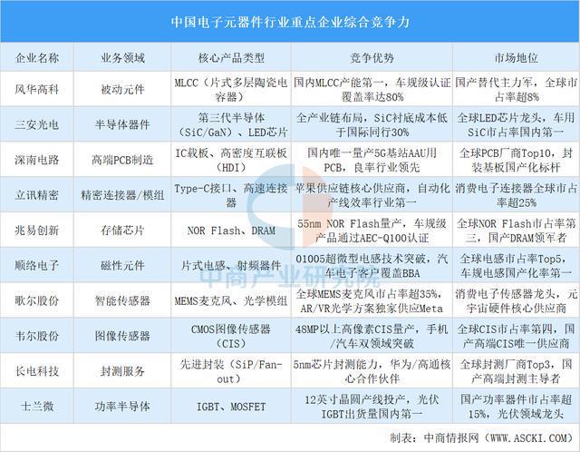 2025年中国智能照明产业链图谱及投资布局分析(附产业链全景图)(图5)