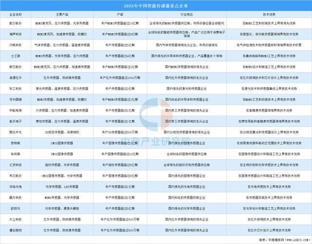 2025年中国智能照明产业链图谱及投资布局分析(附产业链全景图)(图9)