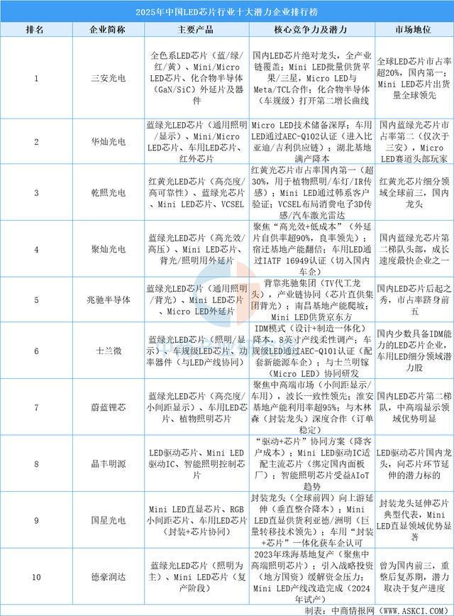 2025年中国智能照明产业链图谱及投资布局分析(附产业链全景图)(图7)
