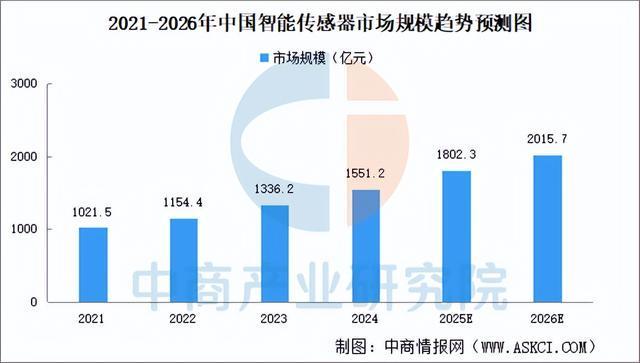 2025年中国智能照明产业链图谱及投资布局分析(附产业链全景图)(图8)