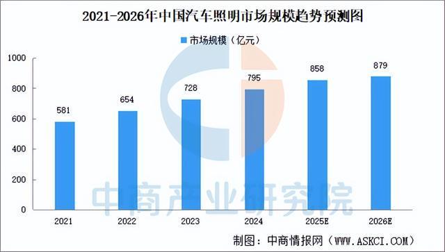 2025年中国智能照明产业链图谱及投资布局分析(附产业链全景图)(图19)