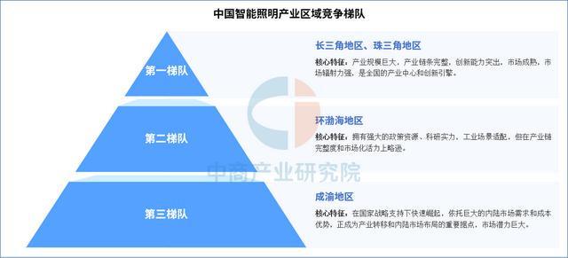 2025年中国智能照明产业链图谱及投资布局分析(附产业链全景图)(图15)