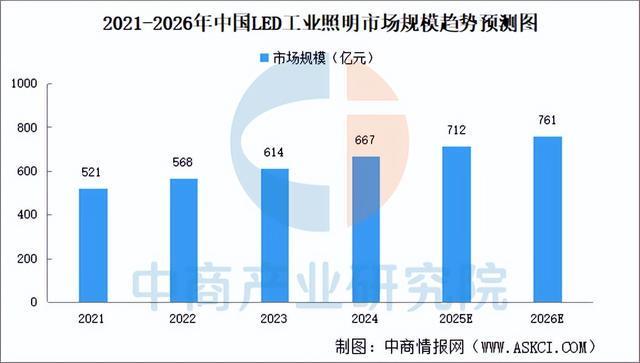 2025年中国智能照明产业链图谱及投资布局分析(附产业链全景图)(图20)