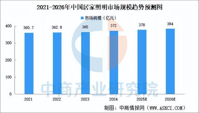 2025年中国智能照明产业链图谱及投资布局分析(附产业链全景图)(图17)