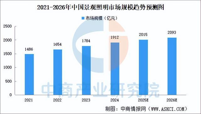 2025年中国智能照明产业链图谱及投资布局分析(附产业链全景图)(图18)