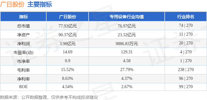 本周盘点（121-125）：广日股份周跌119%主力资金合计净流出153553万元(图2)