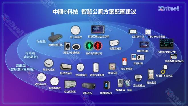 行业调研：智慧公厕整体解决方案厂家(图10)