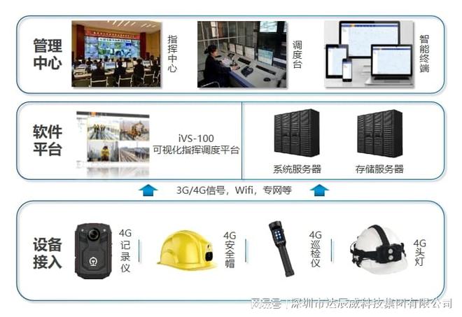 照明+摄录双核心达辰威(DCW)智能摄录设备守护多行业作业安全(图3)