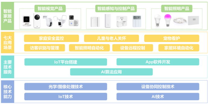 从网站设计到代工小米Wyze智能视觉产品华来科技做对了什么?(图2)