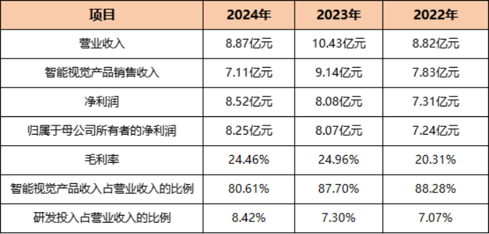 从网站设计到代工小米Wyze智能视觉产品华来科技做对了什么?(图3)