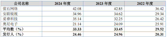 从网站设计到代工小米Wyze智能视觉产品华来科技做对了什么?(图5)