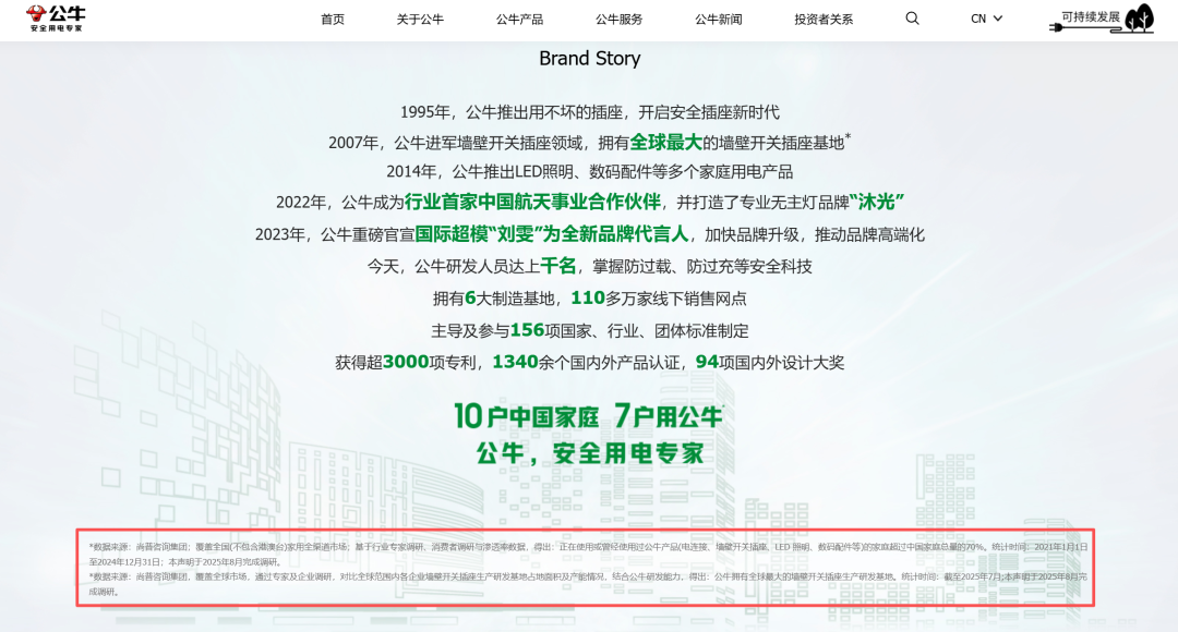 “10户中国家庭7户用公牛”遭同行吐槽：“大字吹牛小字免责”！公牛集团：广告语没毛病诋毁我们起诉索赔420万元(图2)