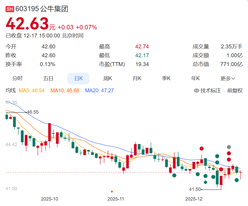 “10户中国家庭7户用公牛”遭同行吐槽：“大字吹牛小字免责”！公牛集团：广告语没毛病诋毁我们起诉索赔420万元(图5)