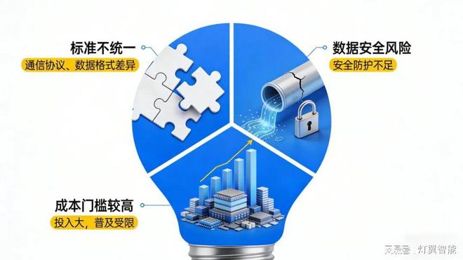 人工智能驱动下传统照明系统的重塑与进化(图4)