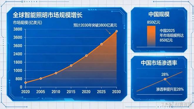 人工智能驱动下传统照明系统的重塑与进化(图3)