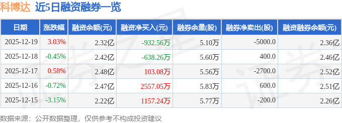 科博达（603786）12月19日主力资金净买入81963万元(图2)