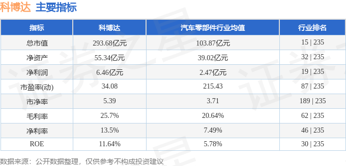 科博达（603786）12月19日主力资金净买入81963万元(图3)