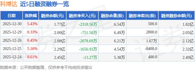 科博达(603786)12月30日主力资金净买入371763万元(图2)