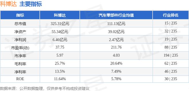 科博达(603786)12月30日主力资金净买入371763万元(图3)