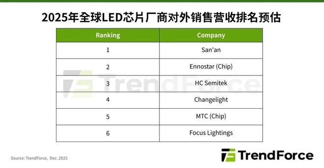 研报TCL华星并购兆元光电品牌与面板厂垂直整合MicroMiniLED产业趋势深化(图1)