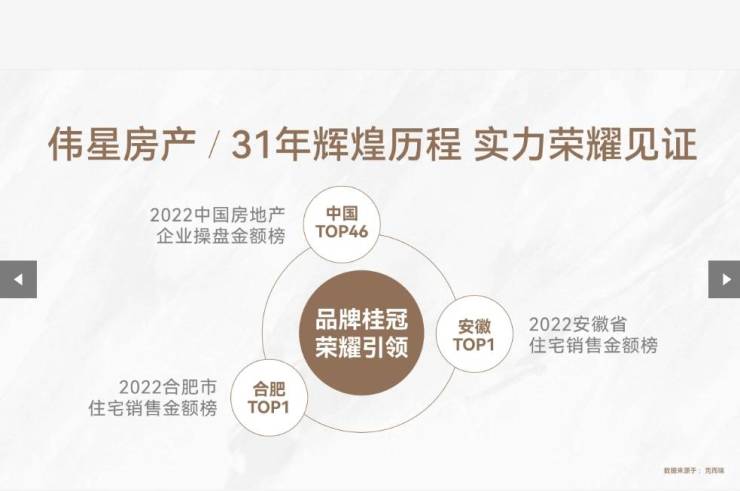 包河新房【合肥最值得买的楼盘合肥实景现房-新房】(图3)