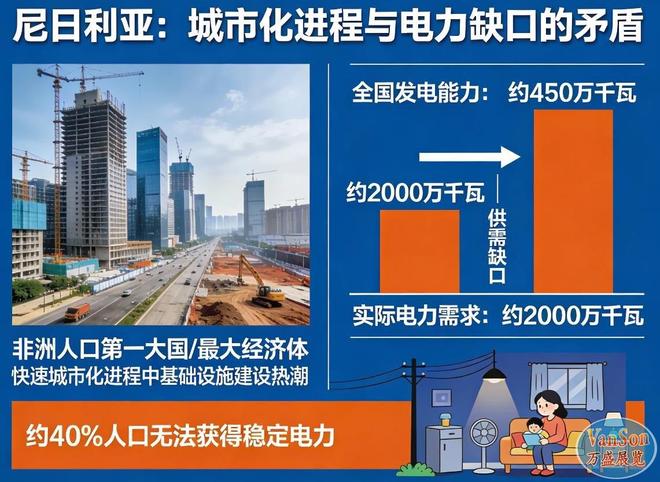 掘金尼日利亚照明市场的机遇(图1)