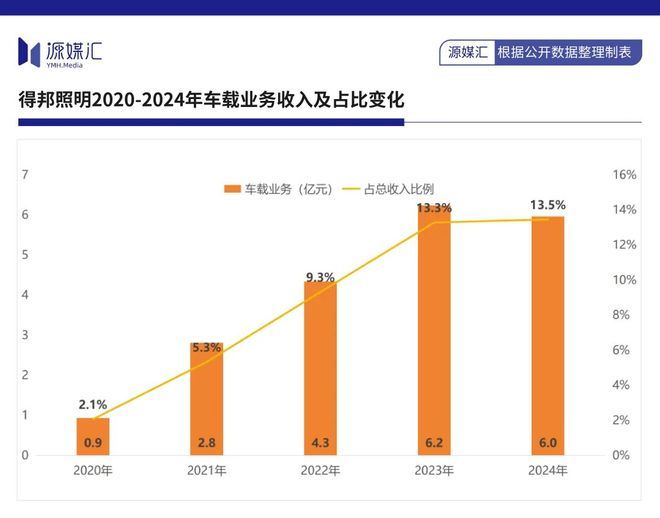 得邦照明硬吃嘉利股份广汽集团最开心(图2)