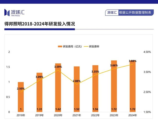得邦照明硬吃嘉利股份广汽集团最开心(图3)