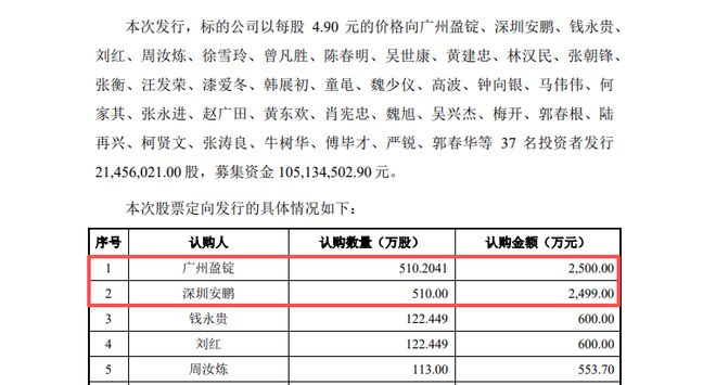得邦照明硬吃嘉利股份广汽集团最开心(图5)