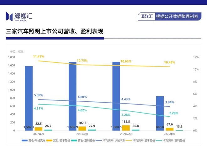 得邦照明硬吃嘉利股份广汽集团最开心(图8)