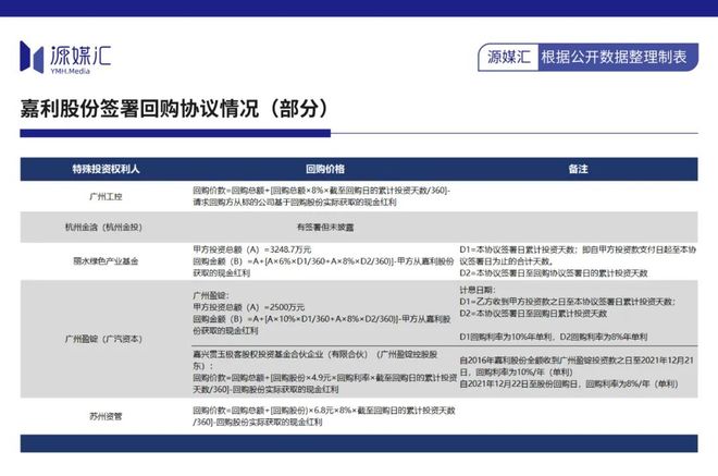 得邦照明硬吃嘉利股份广汽集团最开心(图7)