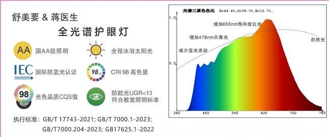 孩子写作业护眼灯哪个牌子好2025年最新十大护眼灯品牌排行榜儿童必备(图3)