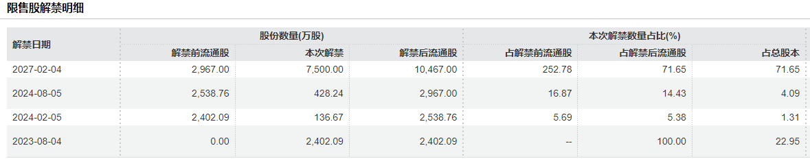 股价破发影响原始股东解禁增长停滞的民爆光电拟跨界并购PCB钻针公司(图2)