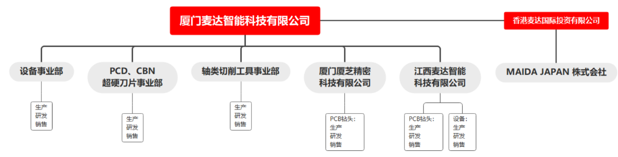 股价破发影响原始股东解禁增长停滞的民爆光电拟跨界并购PCB钻针公司(图1)
