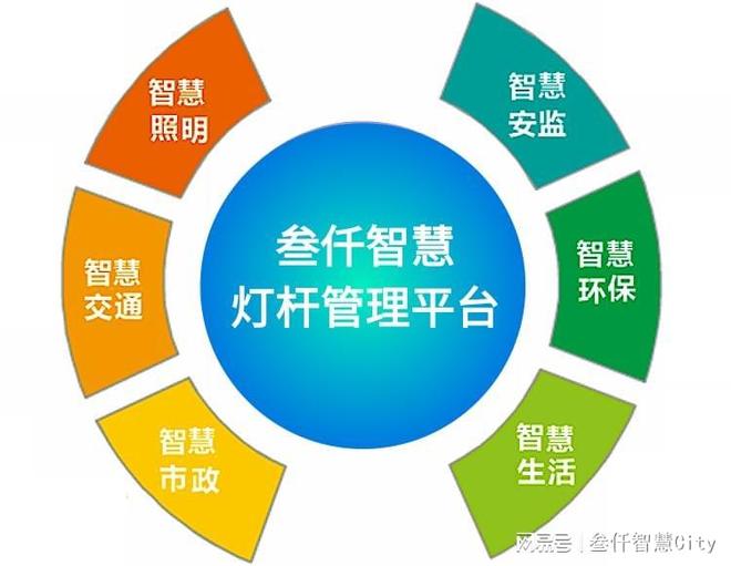 智慧路灯是什么？它的作用有哪些？(图3)