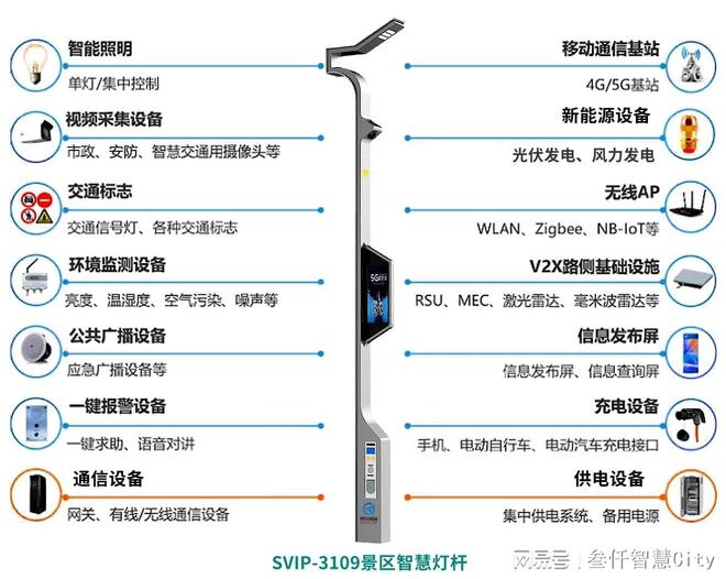 智慧路灯是什么？它的作用有哪些？(图2)