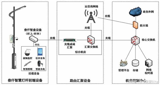 智慧路灯是什么？它的作用有哪些？(图1)