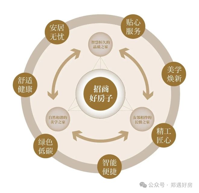2026招商嵩雲序售楼处发布-招商嵩雲序楼盘百科-郑州房天下!(图18)