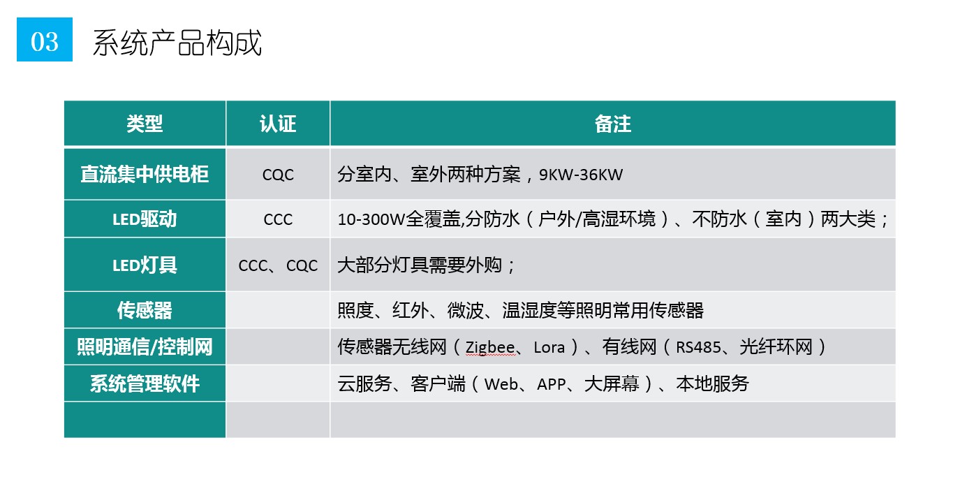 智能照明控制系统厂家获取报价在这里地址_电话-搜了网(图3)
